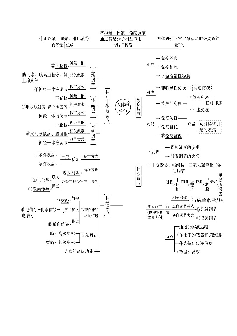 第30讲 动物生命活动调节的综合分析(讲义)(解析版)第3页