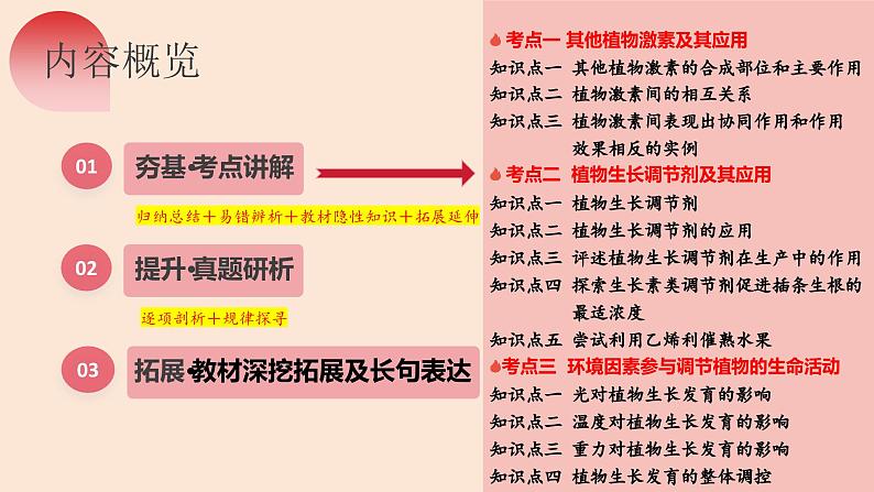 第31讲 植物生命活动调节(第二课时)(精美课件)第7页