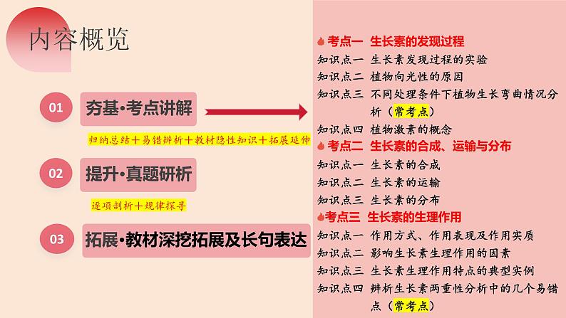 第31讲 植物生命活动调节(第一课时,植物生长素及其生理作用)(精美课件)第6页