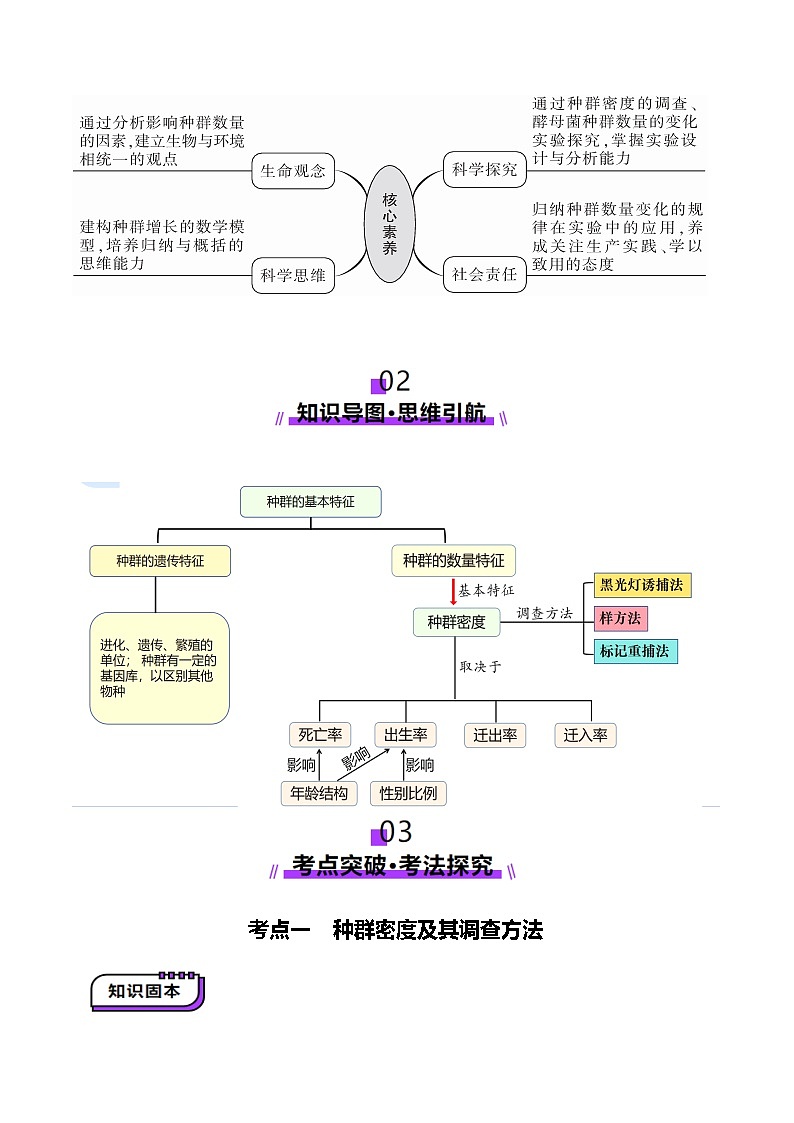 第32讲 种群及其动态(第一课时,种群的数量特征)(讲义)(解析版)第3页