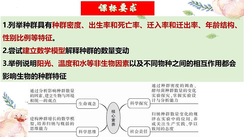 第32讲 种群及其动态(第一课时,种群的数量特征)(精美课件)第4页