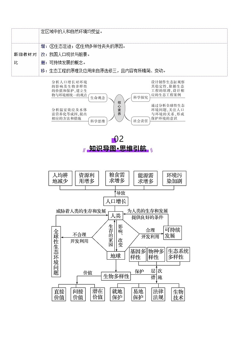 第36讲 人与环境(讲义)(解析版)第3页