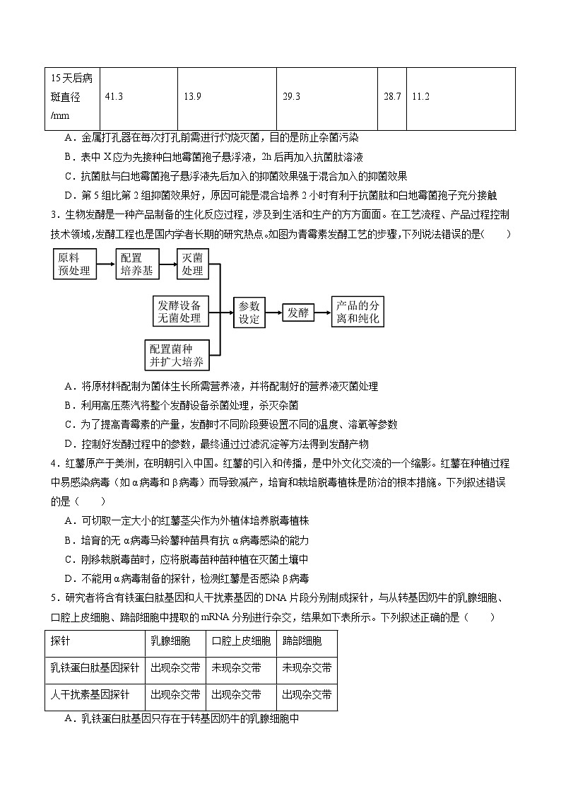 第十单元 生物技术与工程(测试)(原卷版)第2页