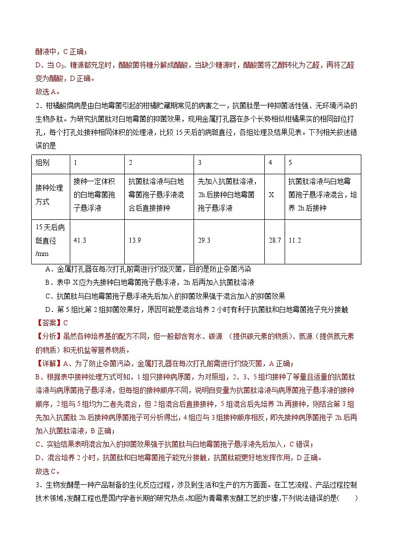 第十单元 生物技术与工程(测试)(解析版)第2页