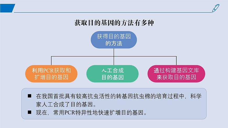 2024-2025學年高中生物同步備課課件(人教版2019)選擇性必修三3-2基因工程的基本操作程序第8頁