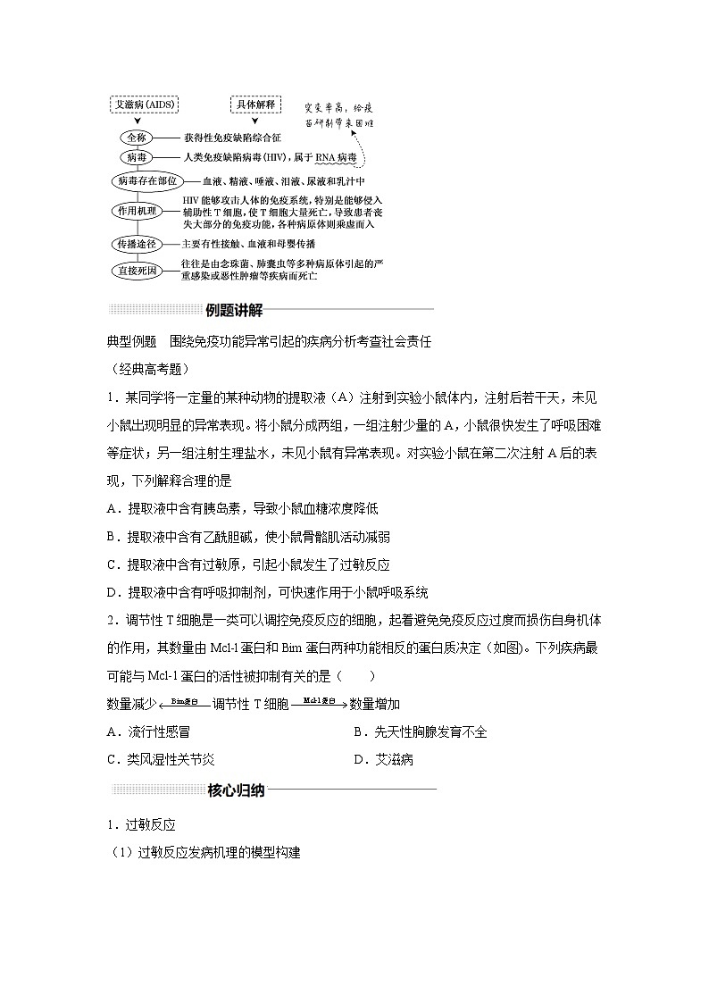 高中生物實戰(zhàn)高考一輪復習第29講免疫調(diào)節(jié)和免疫學的應用試題含答案第2頁