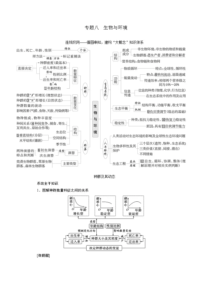 2025届高三二轮复习生物:生物与环境讲义第1页