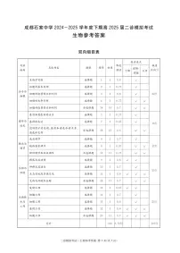 四川省成都市石室中学2025届高三下学期二诊模拟考试生物试题（PDF版附解析）
