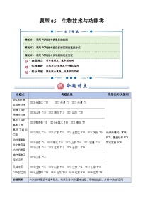 2025年高考生物答题技巧与模板构建 题型05 生物技术与功能类(3大模板）（原卷版）