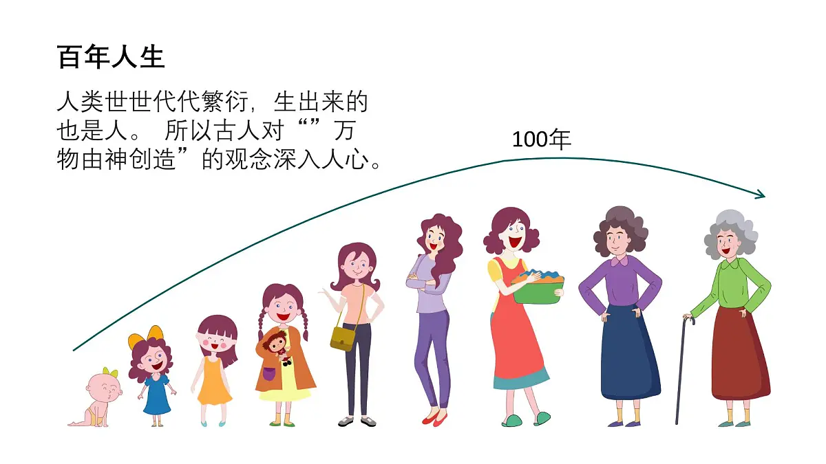 2025年高中生物开学第一课 课件第7页