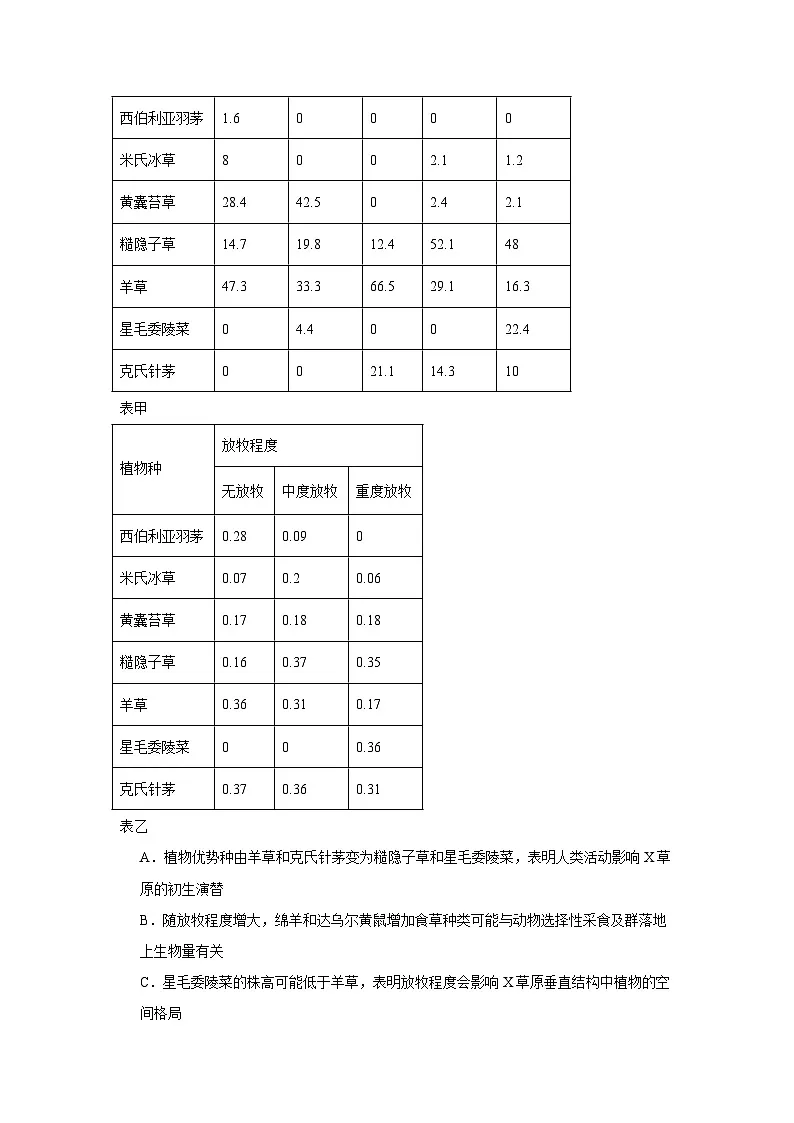 2025届安徽省皖北协作体高三一模考试生物题(无答案解析)第3页