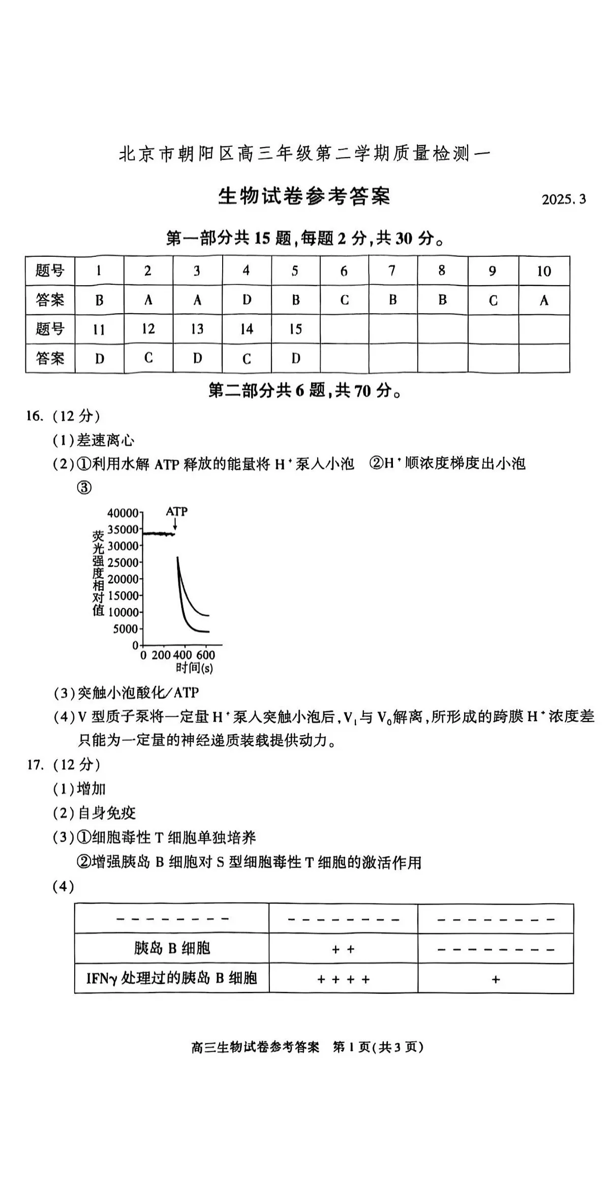 北京市朝阳区2025届高三年级第二学期3月质量检测一生物答案第1页