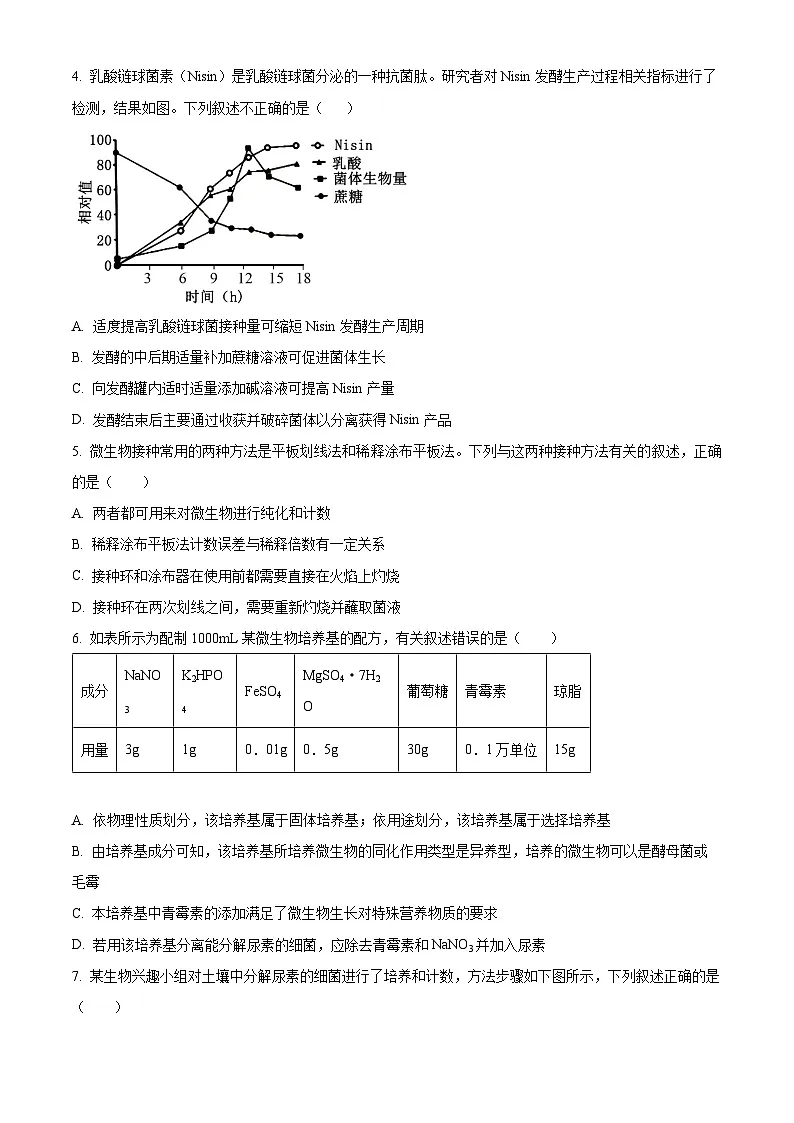山东省枣庄市滕州市实验高级中学2024-2025学年高二下学期3月月考生物试题(原卷版)第2页