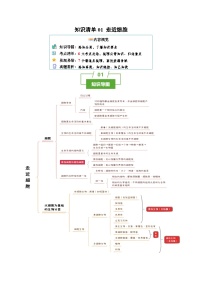 知识清单01+走近细胞（6大考点+7个易错点）-2025年高考生物一轮复习知识清单