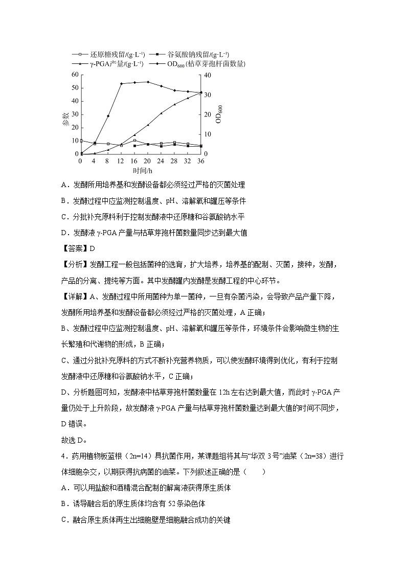 2024-2025学年高二生物下学期期中模拟卷(北京专用)生物试卷(解析版)第3页