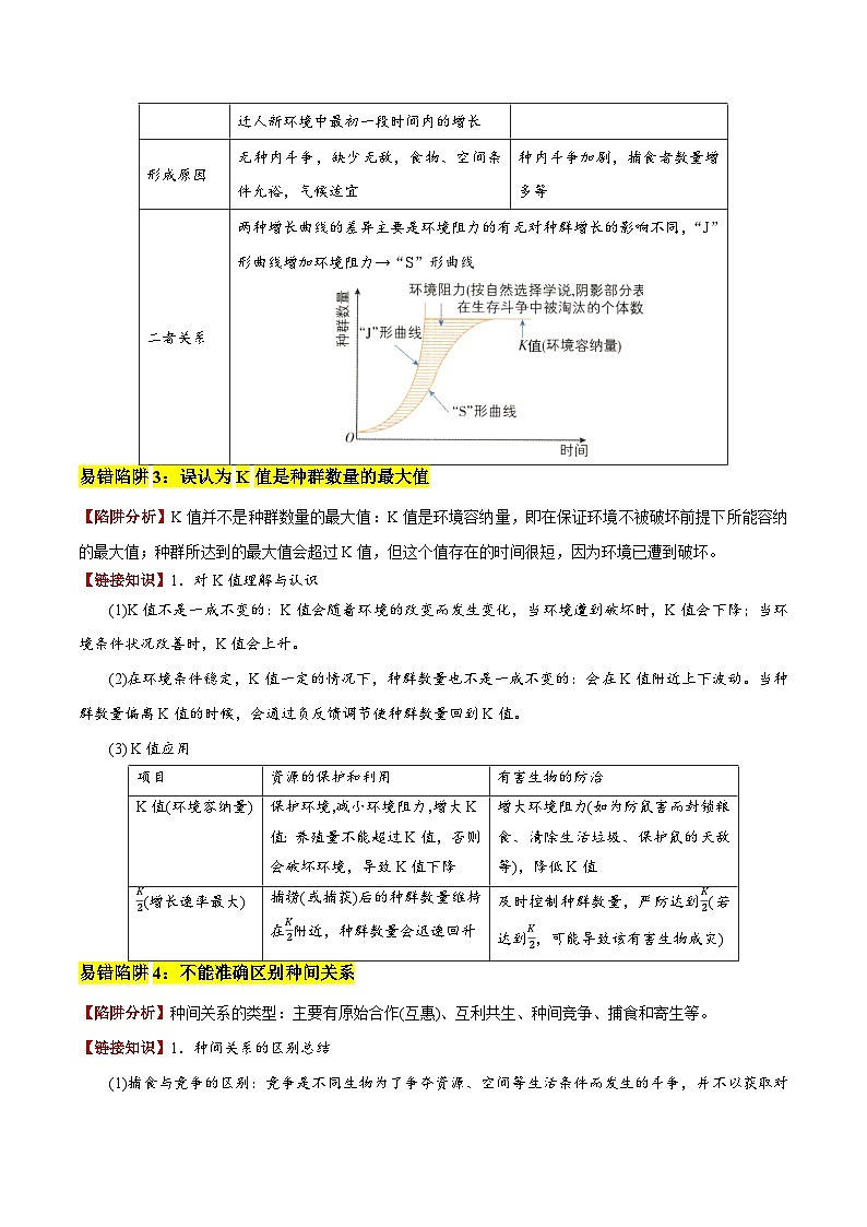 2025年高考生物考试易错题(新高考通用)易错点14生物与环境综合易错(8大陷阱)(教师版)第3页