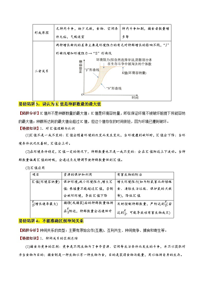2025年高考生物考试易错题(新高考通用)易错点14生物与环境综合易错(8大陷阱)(学生版)第3页