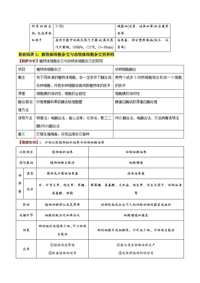 2025年高考生物考试易错题(新高考通用)易错点15生物技术与生物工程易错总结(4大陷阱)(教师版)第2页