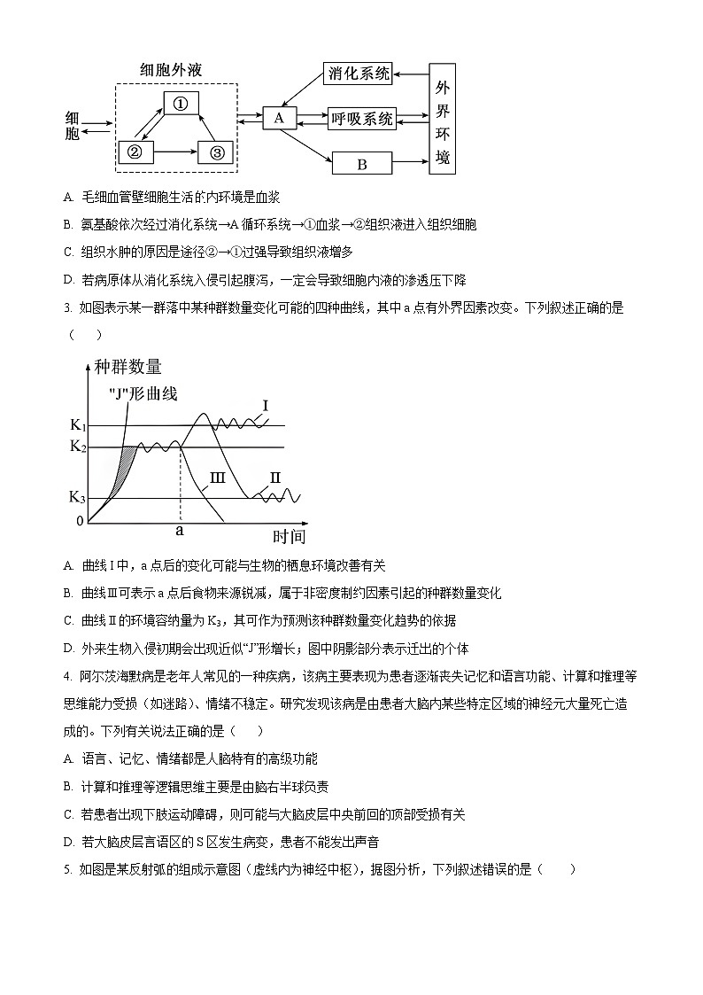 遼寧省阜新市育才教育集團(tuán)2024-2025學(xué)年高二下學(xué)期開學(xué)考試生物試卷  Word版無答案第2頁