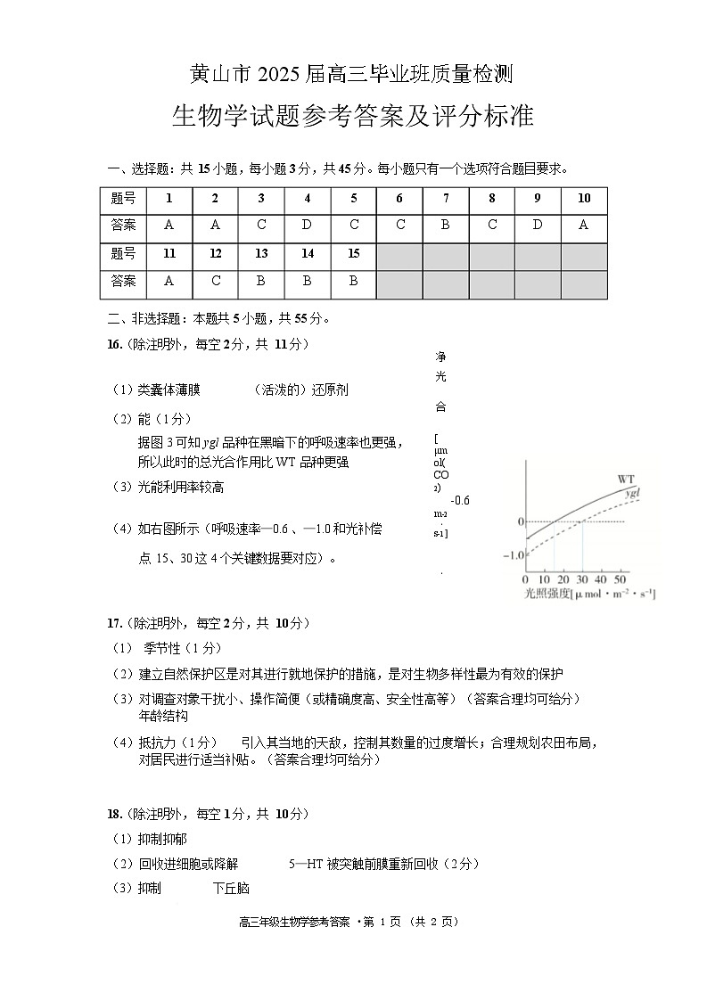 安徽省黄山市、宣城市2025届高三下学期毕业班质量检测(二模)生物答案第1页