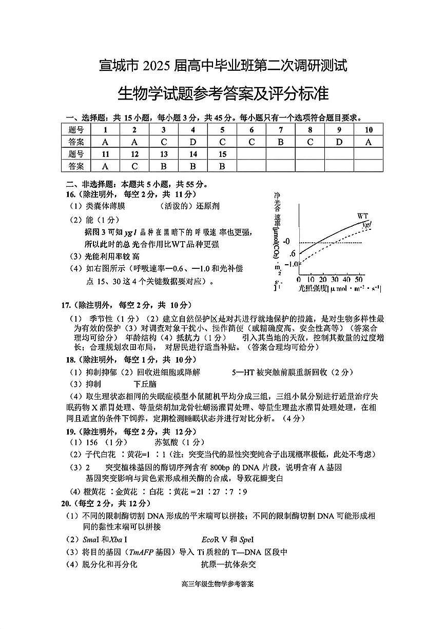 2025宣城黄山二模-生物答案第1页