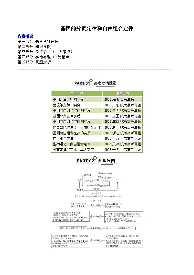高考生物一轮复习—基因的分离定律和自由组合定律(试卷含答案)第1页