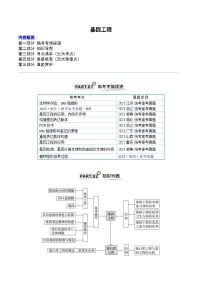 高考生物一轮复习—基因工程（试卷含答案）