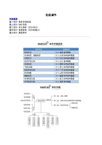 高考生物一轮复习—免疫调节（试卷含答案）