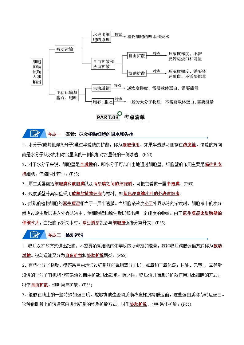 高考生物一轮复习—细胞的物质输入和输出(试卷含答案)第2页