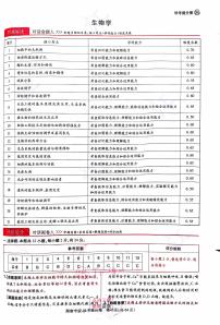王后雄2025高考押题预测卷生物试卷及参考答案湖南版
