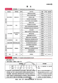 王后雄2025高考押题预测卷(黑吉辽蒙专版)生物试卷及参考答案