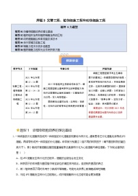 备战2025年高考生物抢押秘籍(山东专用)押题09发酵工程、植物细胞工程和动物细胞工程(学生版+解析)练习