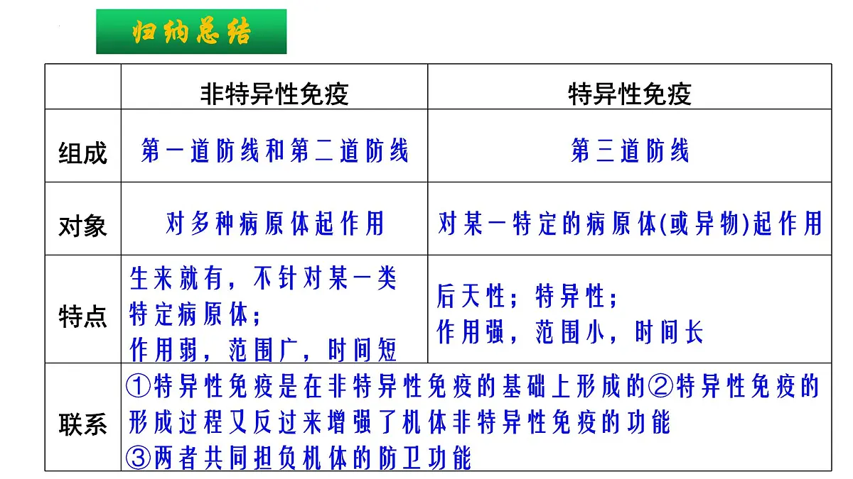 2025届高三生物一轮复习课件:免疫调节+第8页