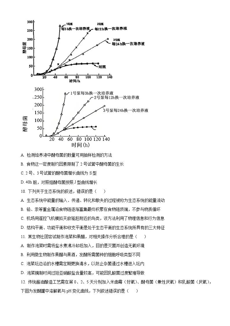 2025届内蒙古赤峰市高三下学期4月模拟考试生物试题 (高考模拟)第3页