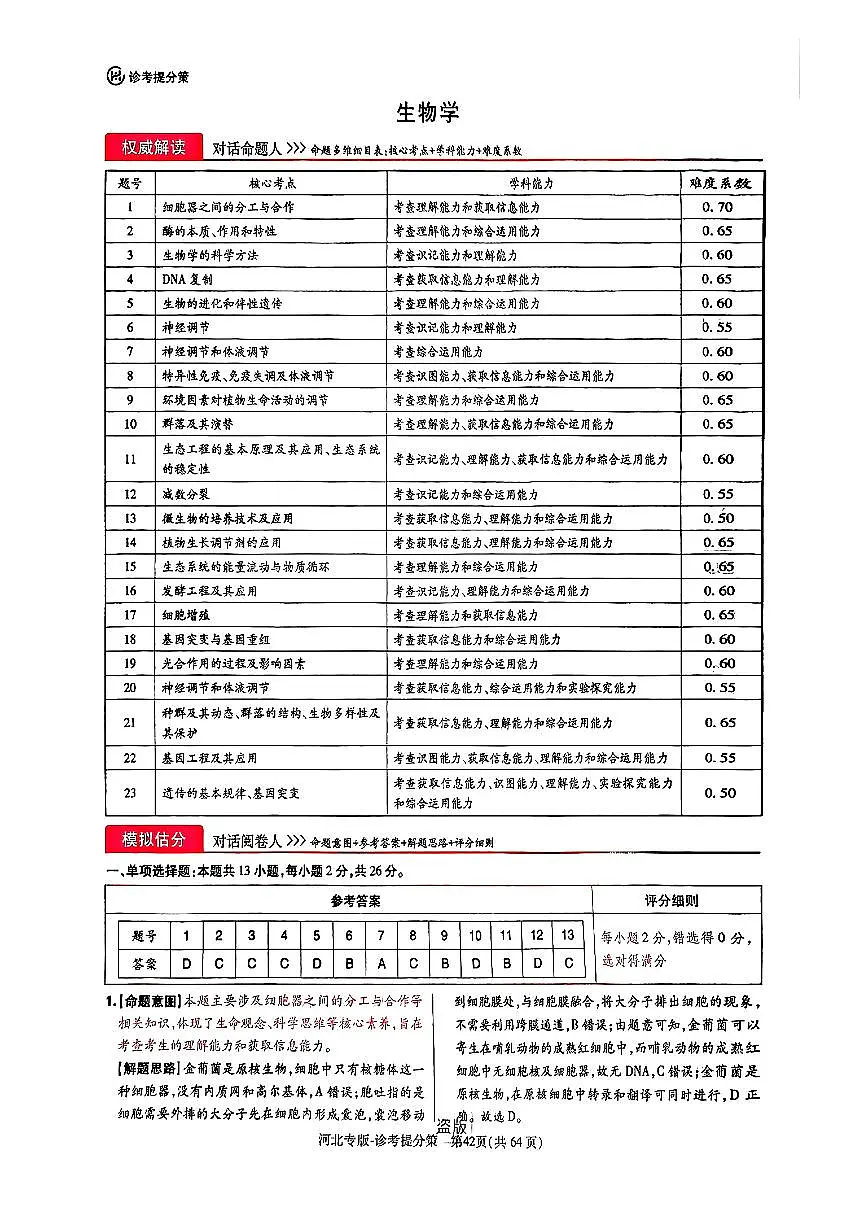 【生物DA(河北专版)】王后雄2025高考押题预测卷第1页