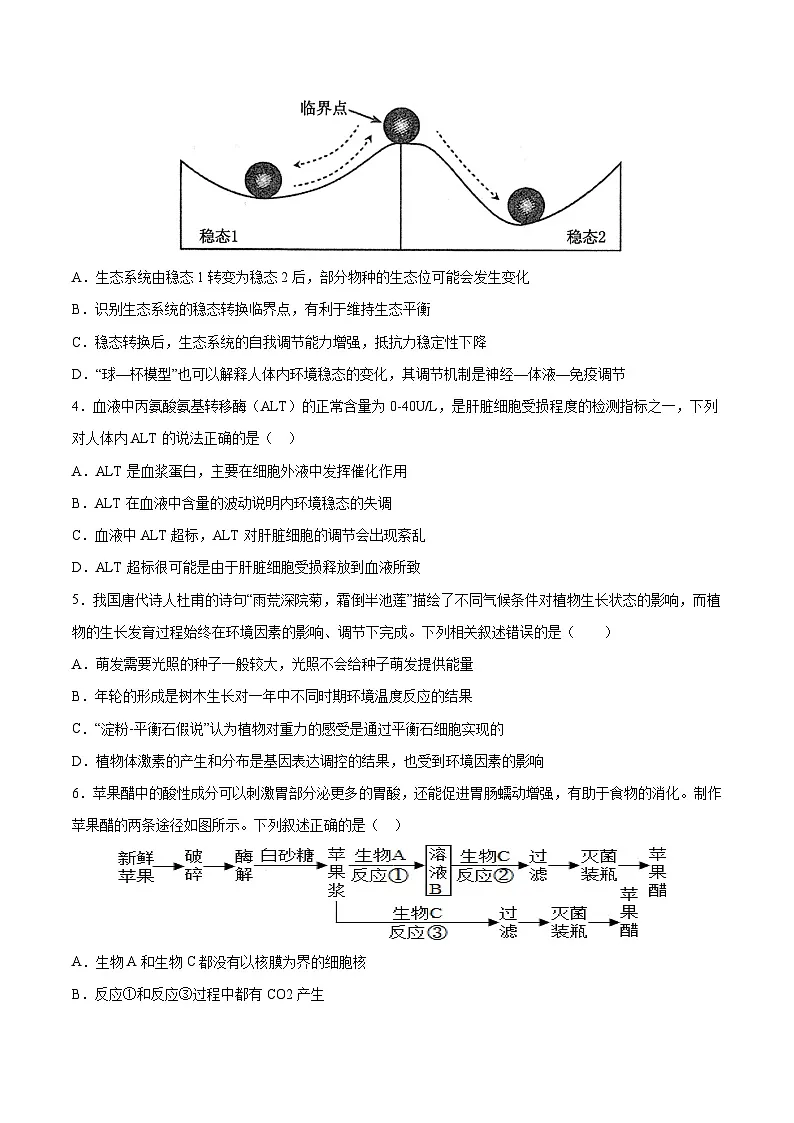 2025年高考押题预测卷:生物(山西、陕西、宁夏、青海通用01)(考试版)第2页