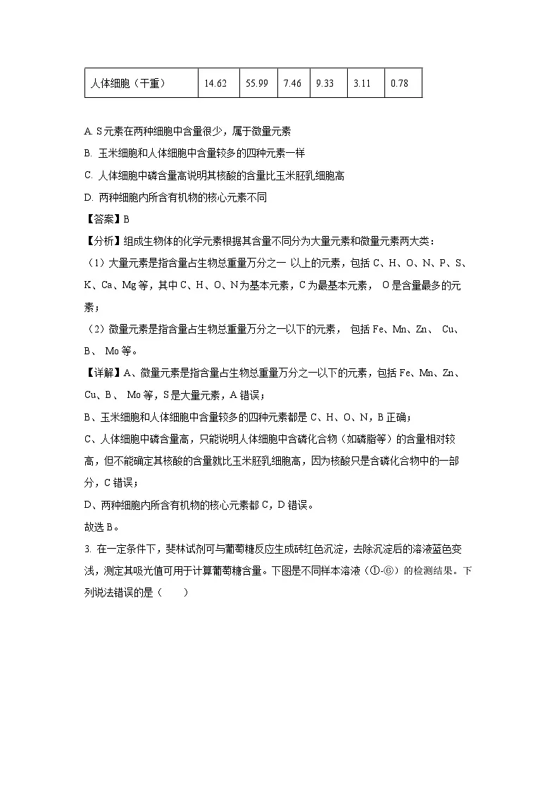 山东省潍坊市昌邑、昌乐、青州、寿光2024-2025学年高一上学期期末考试生物试题(解析版)第2页