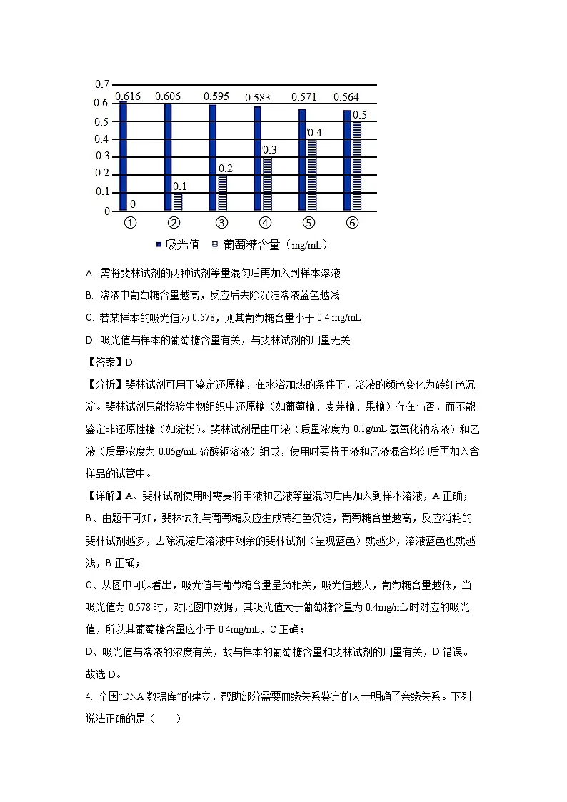 山东省潍坊市昌邑、昌乐、青州、寿光2024-2025学年高一上学期期末考试生物试题(解析版)第3页