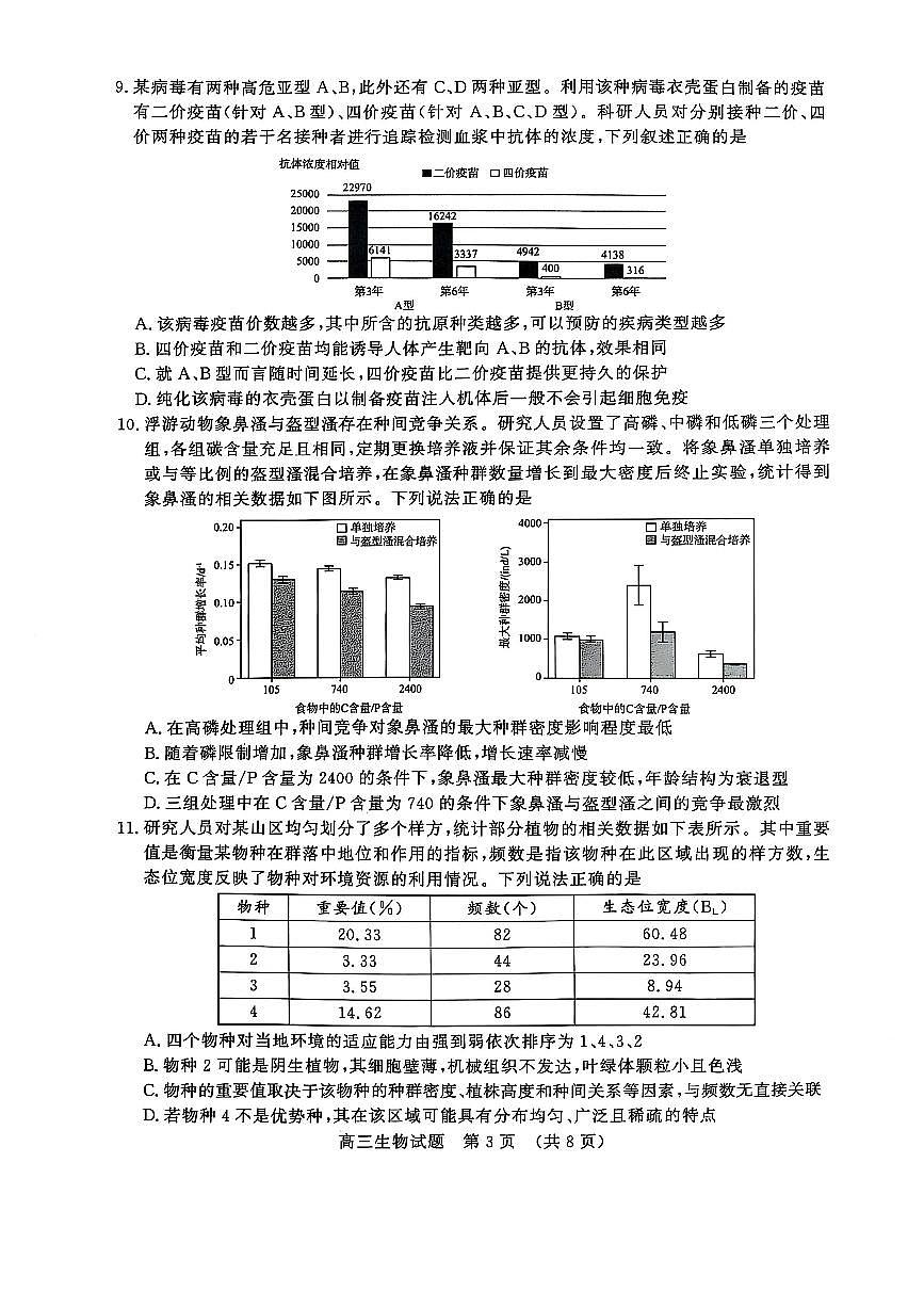 2025届山东省济南市高三二模高考针对性训练 生物试题及答案第3页