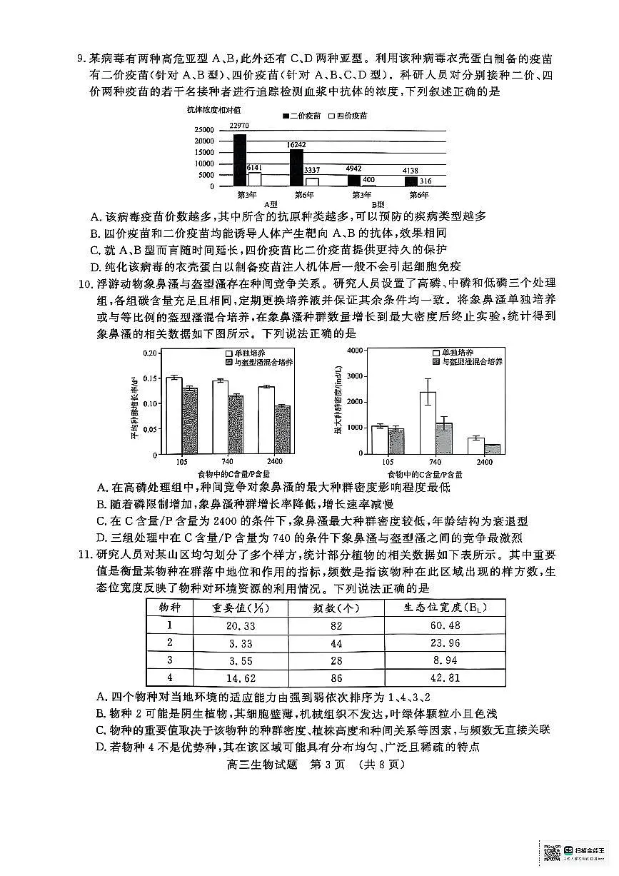 山东省济南市2025届高三高考模拟第二次模拟-生物试题+答案第3页