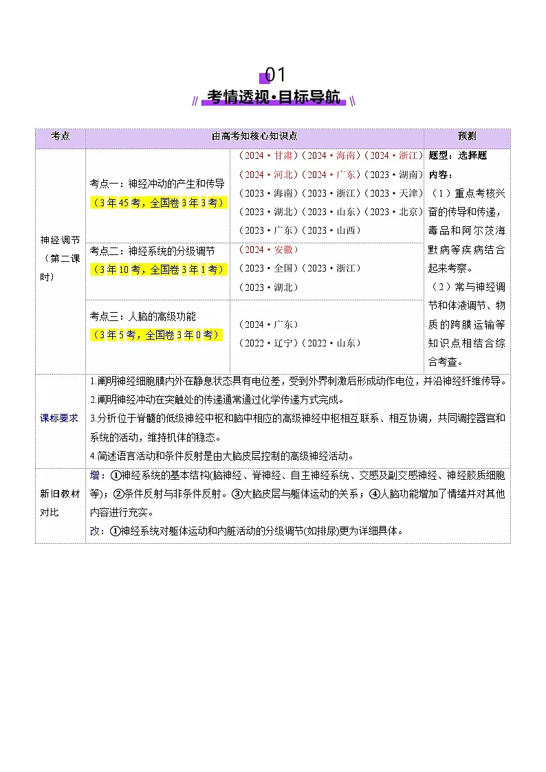 高考生物一轮复习讲练测第25讲 神经调节(第二课时,神经冲动的产生和传导、神经系统的分级调节和人脑的高级功能)(讲义)(原卷版)第2页