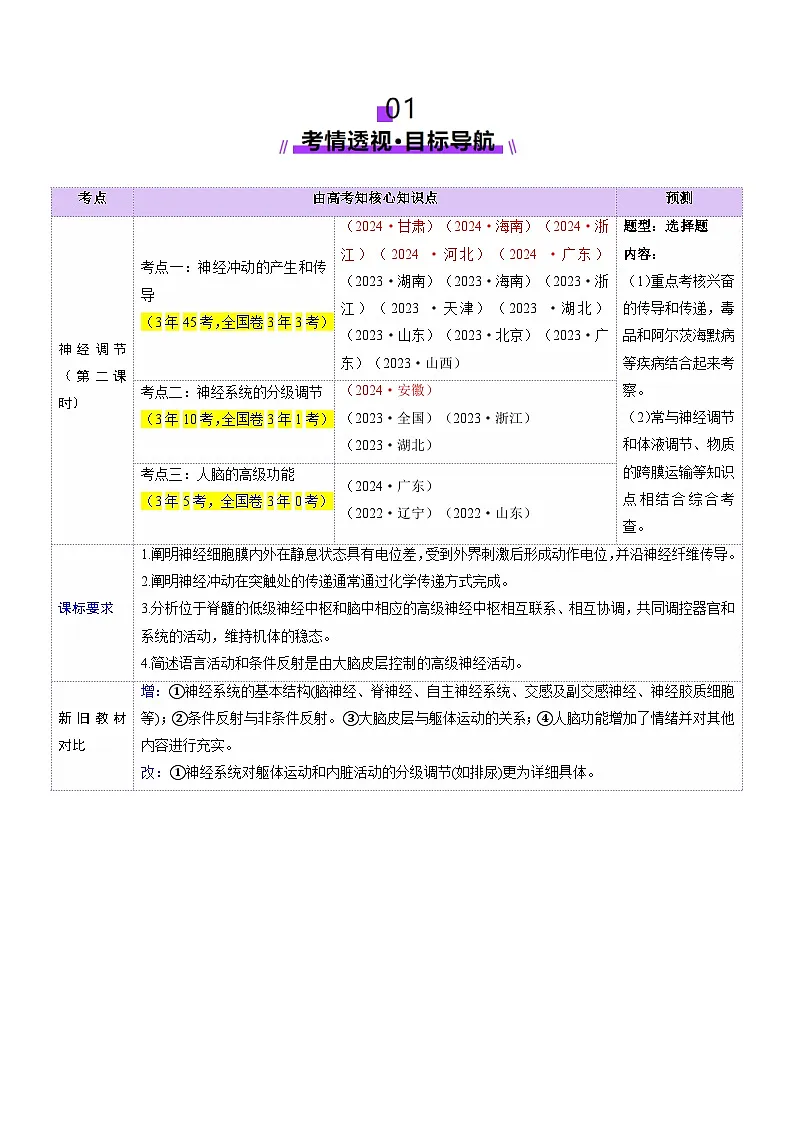 高考生物一轮复习讲练测第25讲 神经调节(第二课时,神经冲动的产生和传导、神经系统的分级调节和人脑的高级功能)(讲义)(解析版)第2页