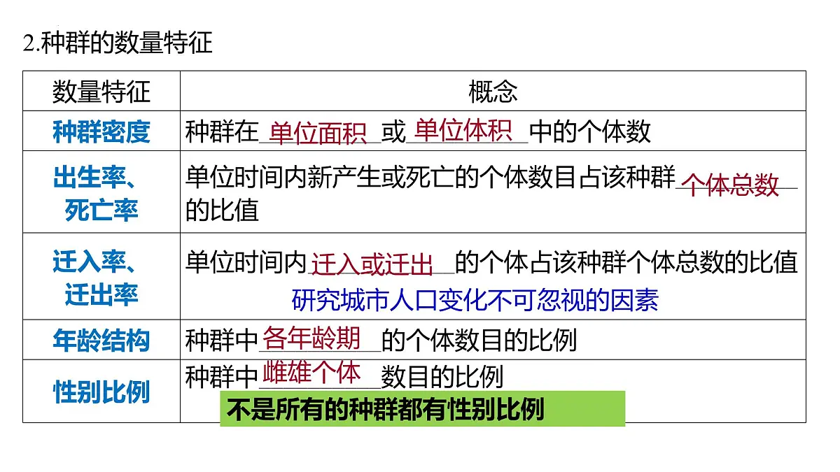 高考生物一轮复习精优课件第27讲 种群数量及其动态第5页