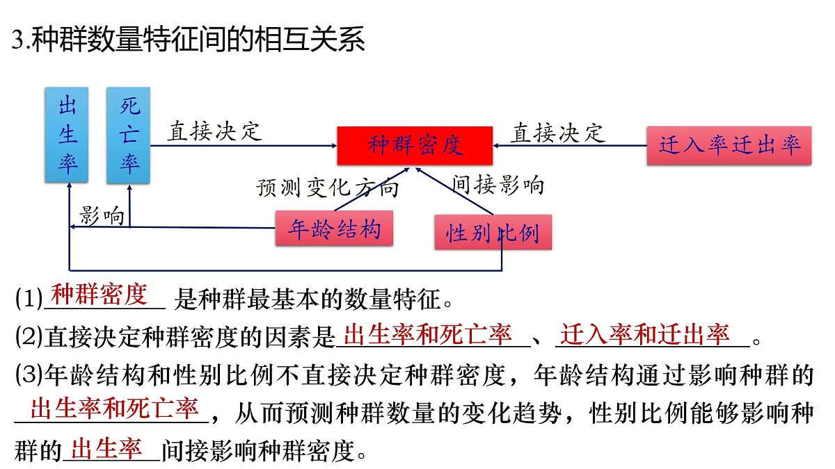 高考生物一轮复习精优课件第27讲 种群数量及其动态第7页
