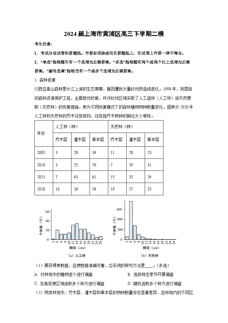 2024届上海市黄浦区高三下学期二模生物试题(解析版)第1页