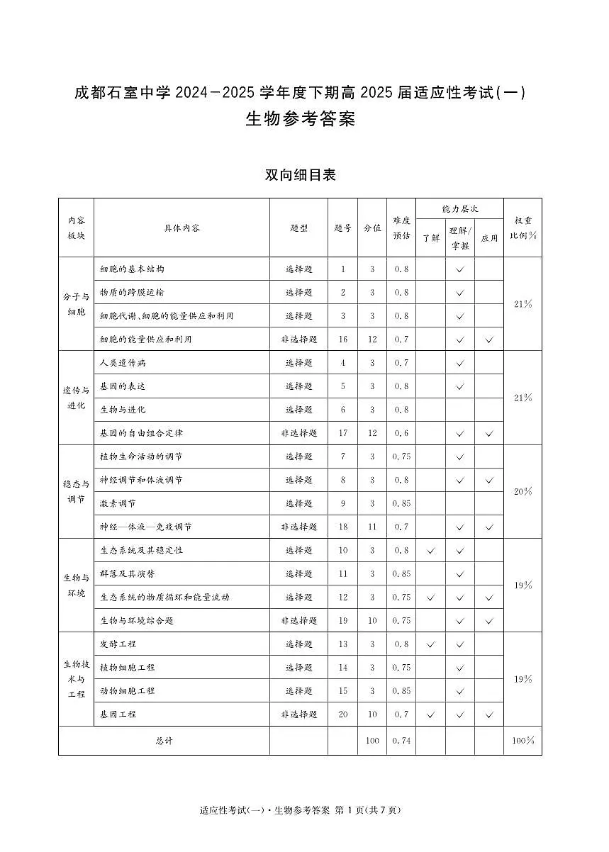 成都石室中学2024-2025学年度下期高2025届适应性考试(一) 生物答案第1页