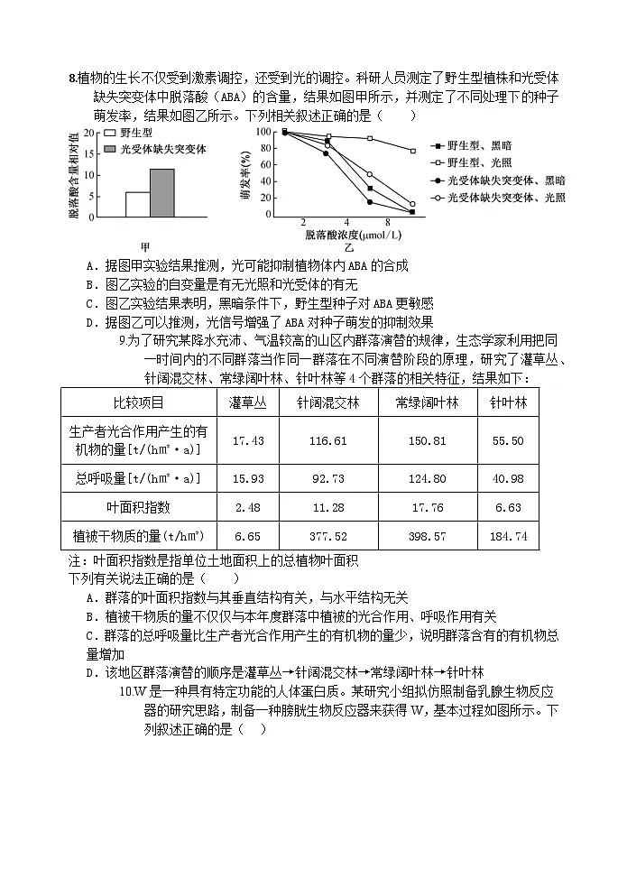 长沙市长郡中学2025届高三下学期保温卷(一)生物试卷(含解析)第3页