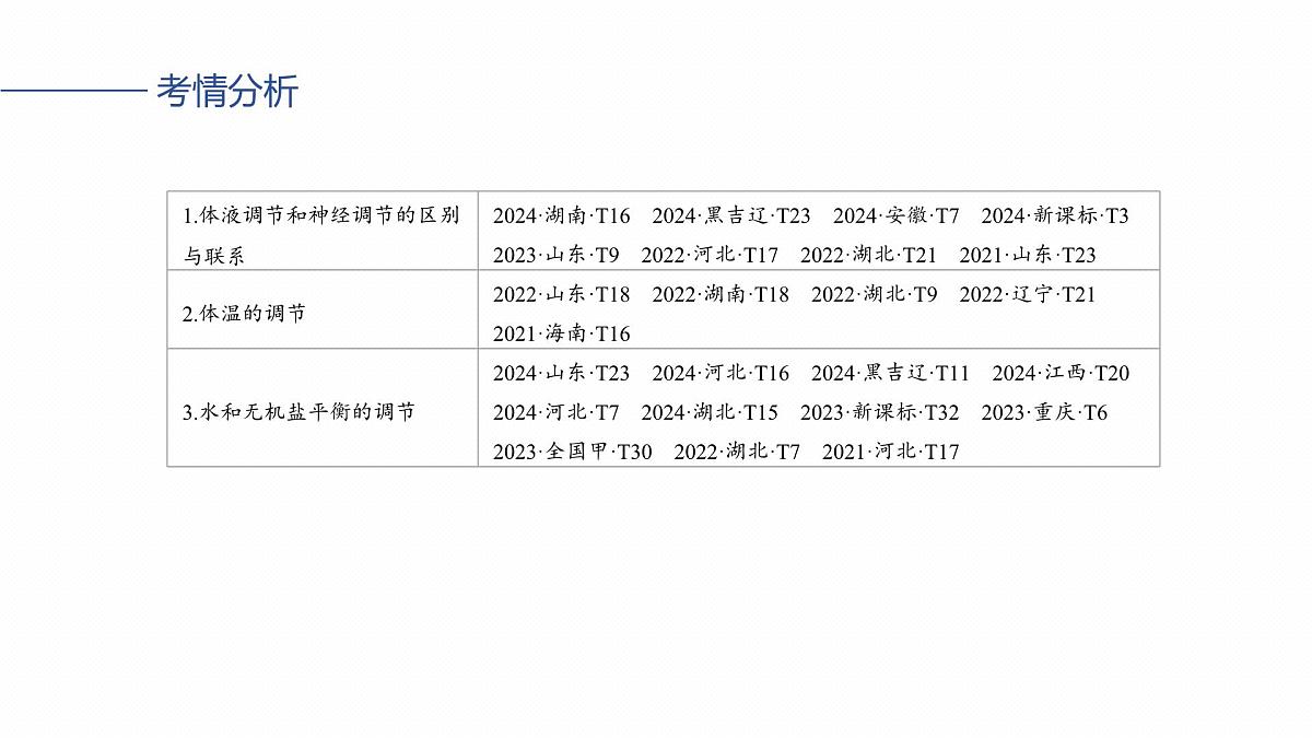 第八单元 第37课时 体液调节与神经调节的关系第3页
