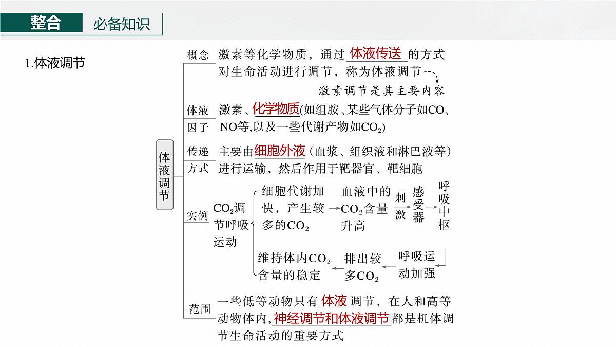 第八单元 第37课时 体液调节与神经调节的关系第6页