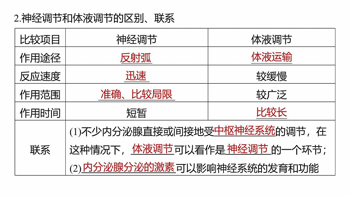 第八单元 第37课时 体液调节与神经调节的关系第8页